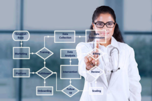 How do RPM workflows work?